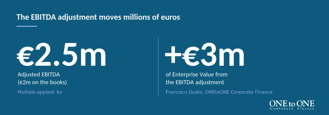 Stats of the EBITA adjustment moves millions of euros.